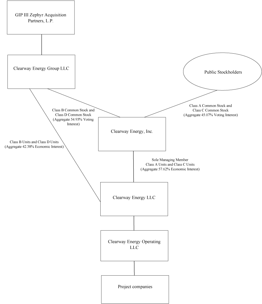 [MISSING IMAGE: tm212528d1-fc_diagrambw.jpg]