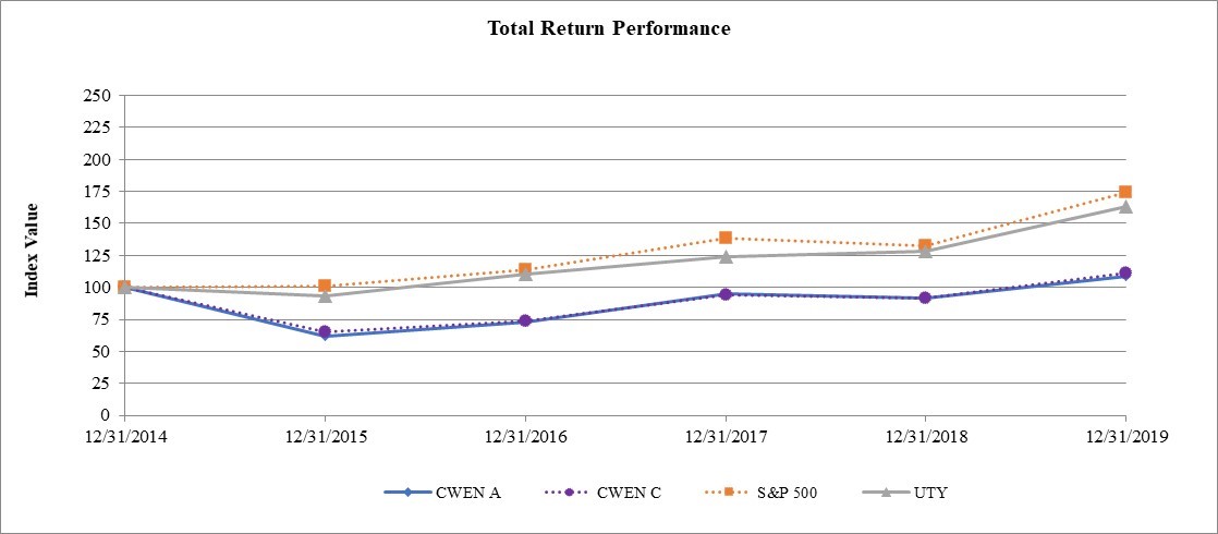 final2019tsrgraph.jpg