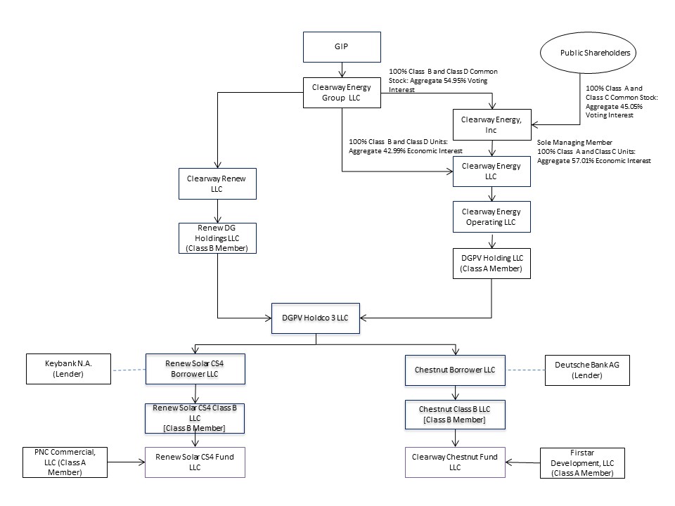 dgpvholdco3diagram2019a01.jpg