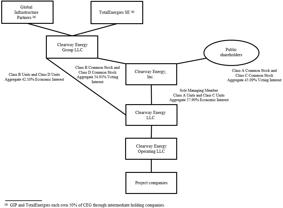 Clearway org picture as of 6.30.23 - 07.05.2023v3.jpg