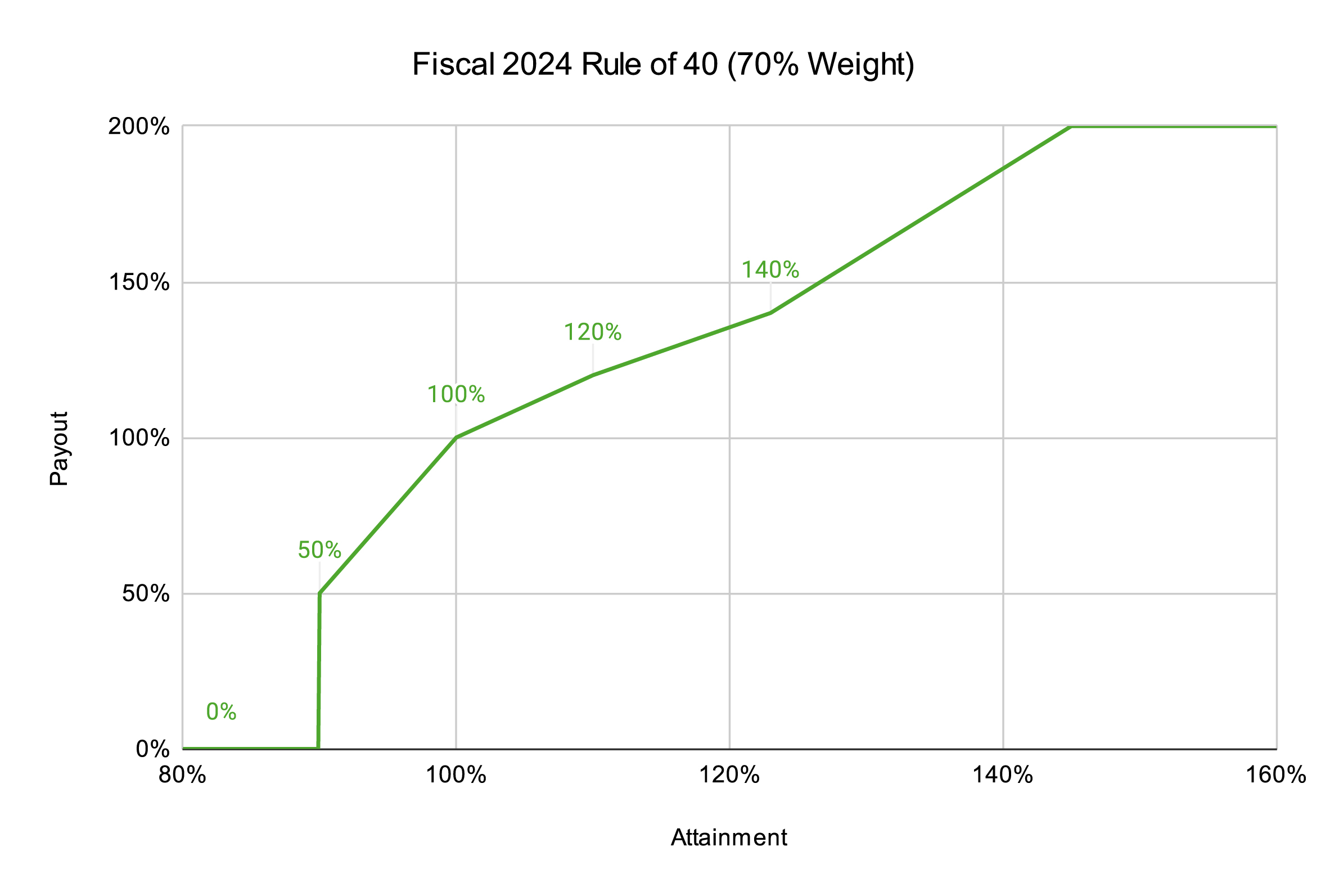 Fiscal-2024-Rule-of-40-(70%-Weight).jpg
