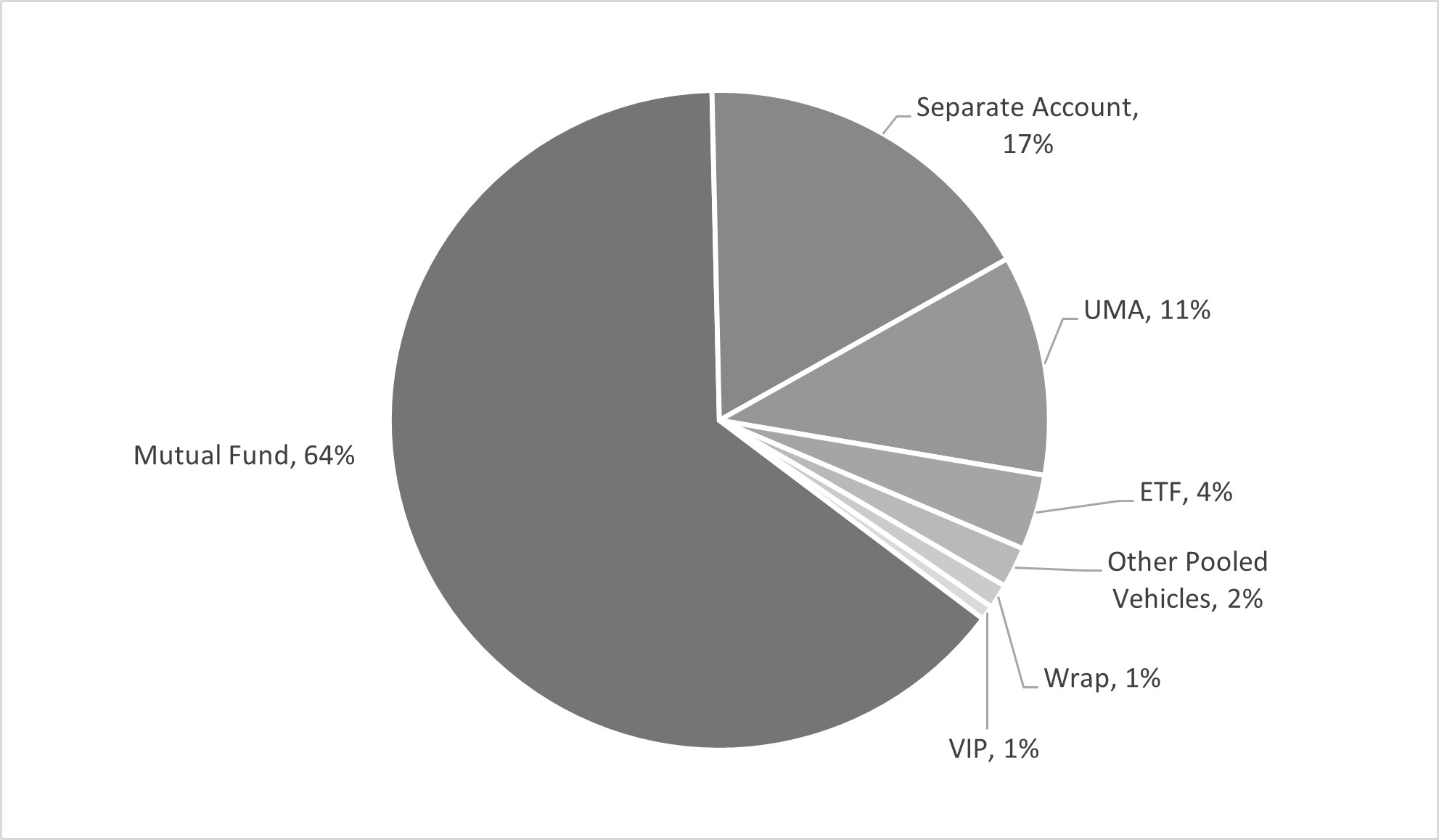 RIA Channel Announces 2023 Top 100 RIA ETF Power Users Ranking