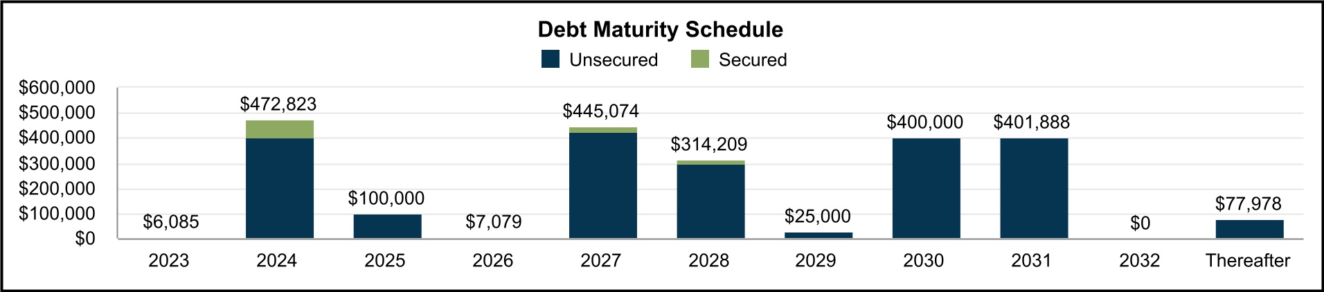 https://www.sec.gov/Archives/edgar/data/1571283/000157128323000022/chart-48eb29f19d2e45388c3a.jpg