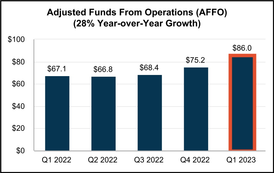 https://www.sec.gov/Archives/edgar/data/1571283/000157128323000022/chart-4a69d49ef3bd4875ae9a.jpg