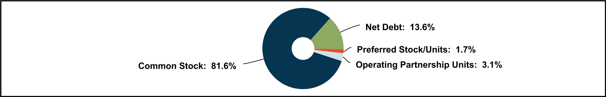 https://www.sec.gov/Archives/edgar/data/1571283/000157128323000022/chart-9efe7e5a4c734ddc90ea.jpg