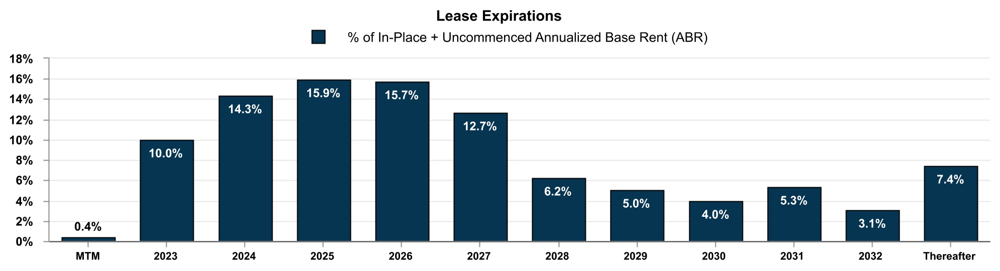 https://www.sec.gov/Archives/edgar/data/1571283/000157128323000022/chart-b792b71a2dcb46d39f8a.jpg