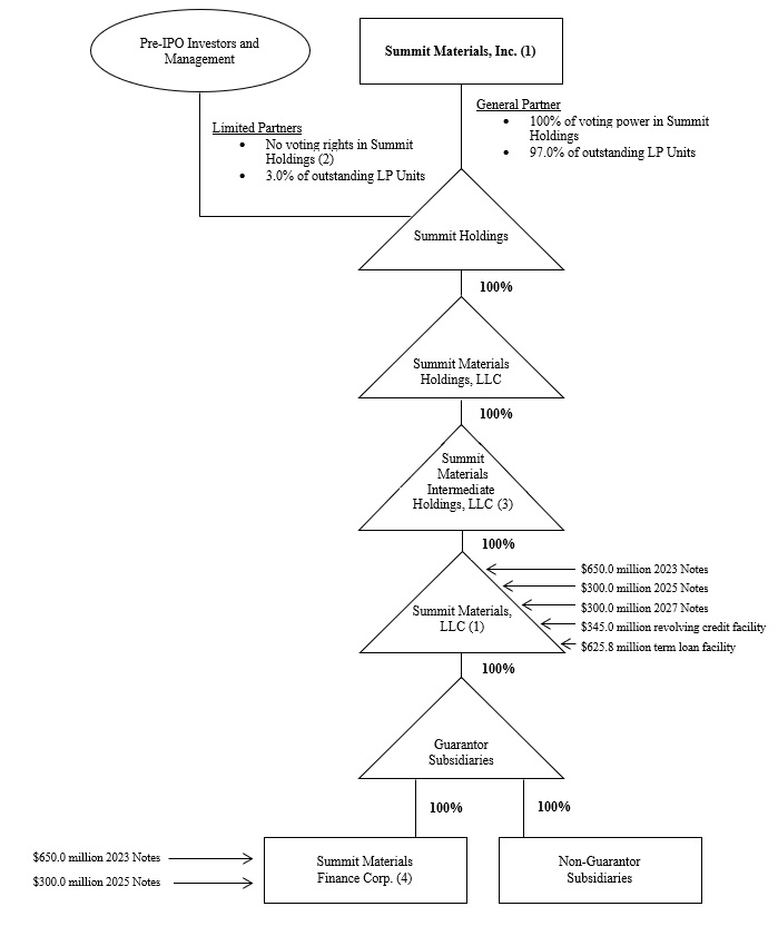 corpstructurea07.jpg