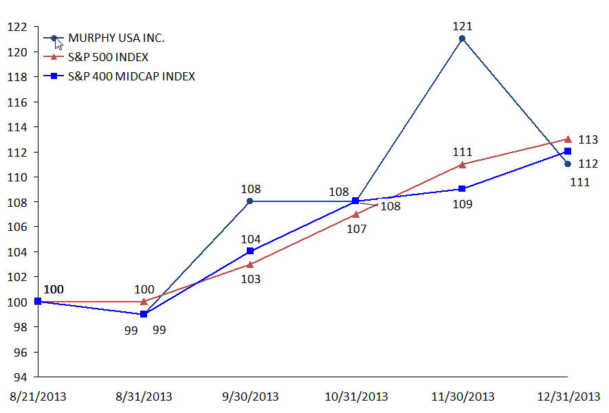 Stock Chart.jpg