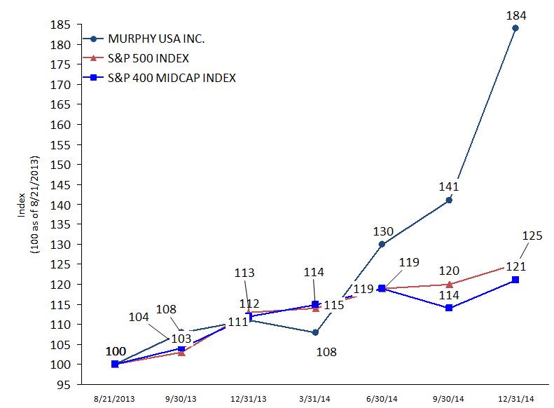 stock price 2.PNG