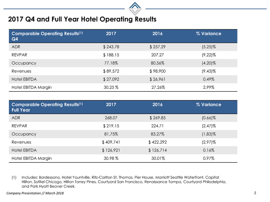 Operating result. Календарь спроса в гостинице. ADR В отеле. Как рассчитать occupancy гостиницы.