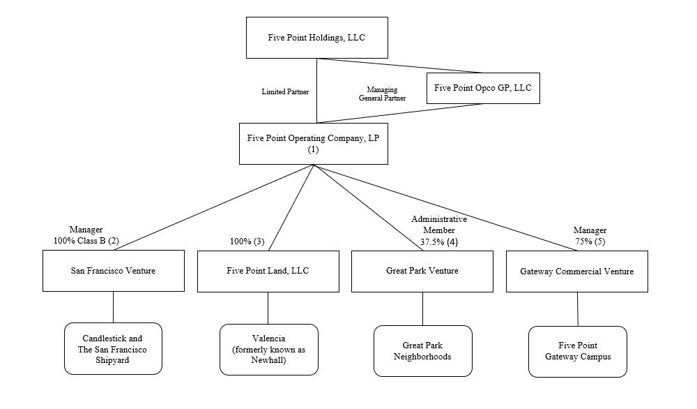 https://www.sec.gov/Archives/edgar/data/1574197/000157419719000022/orgcharta02.jpg