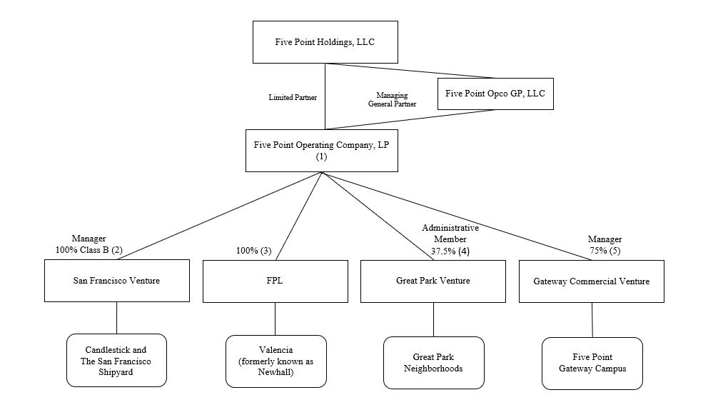 https://www.sec.gov/Archives/edgar/data/1574197/000157419720000004/orgcharta01.jpg