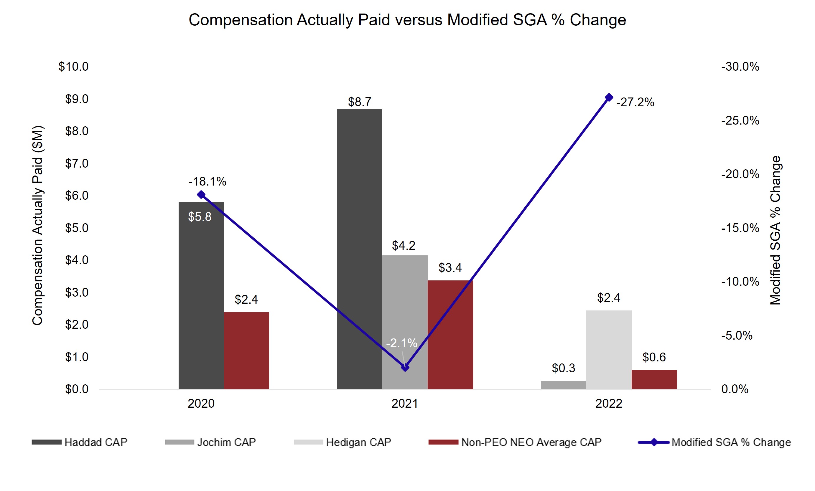 CAP vs SG&A.jpg