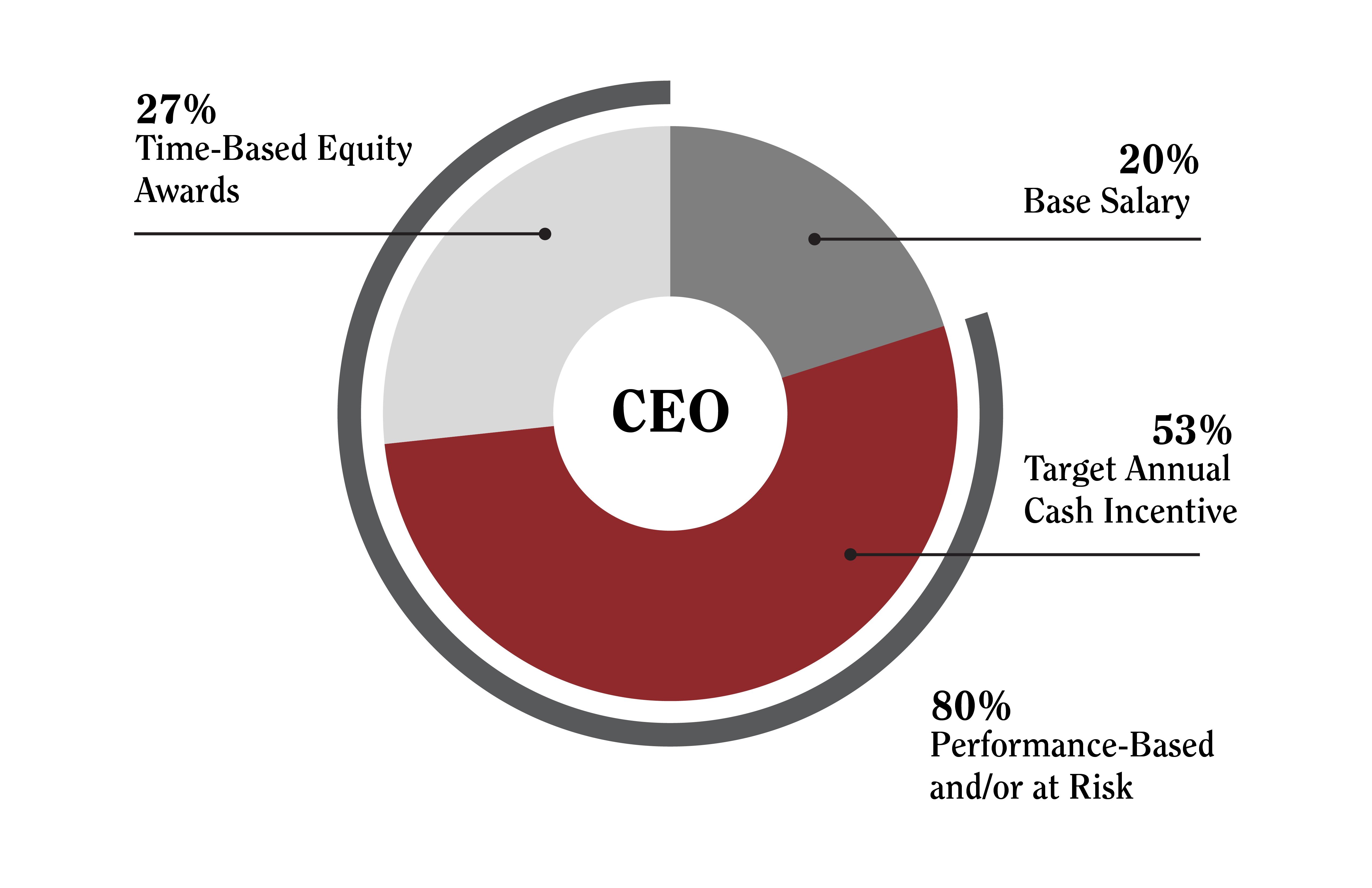 CEO Pay Mix.jpg