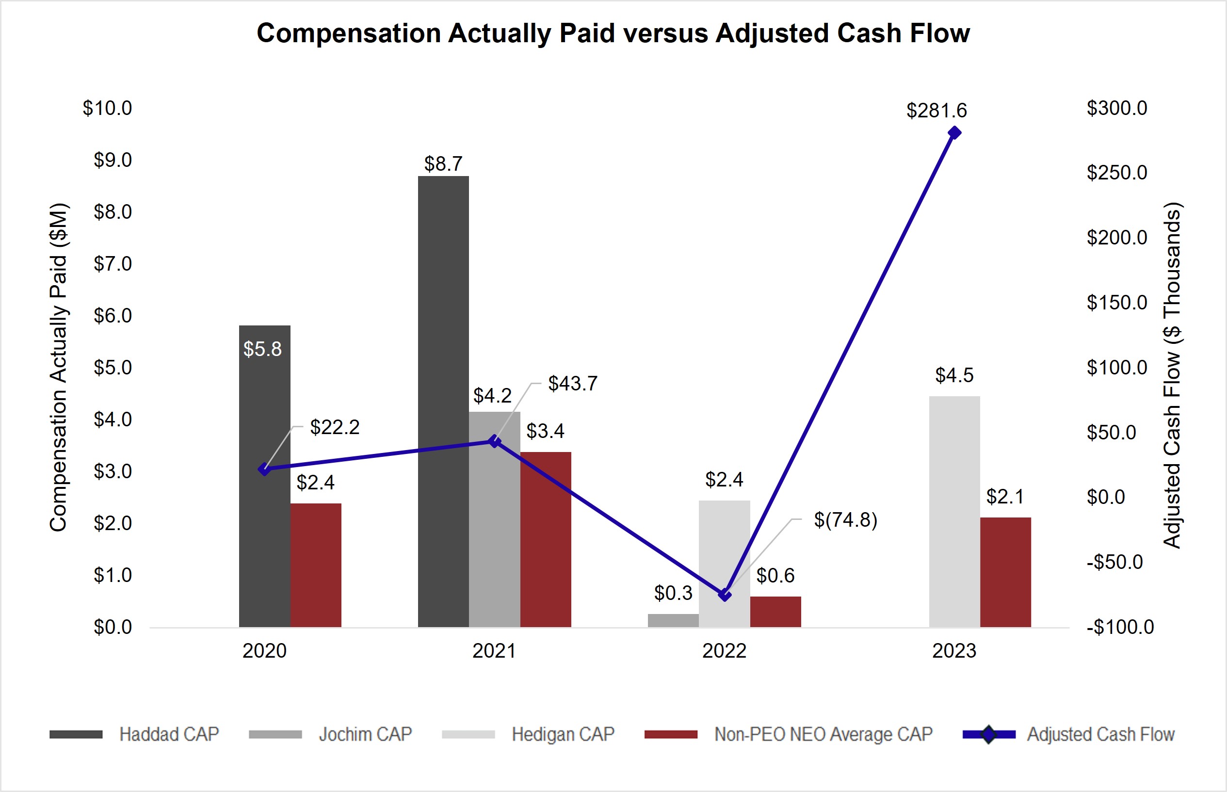 CAP vs Adjusted Cash Flow (V2).png.jpg
