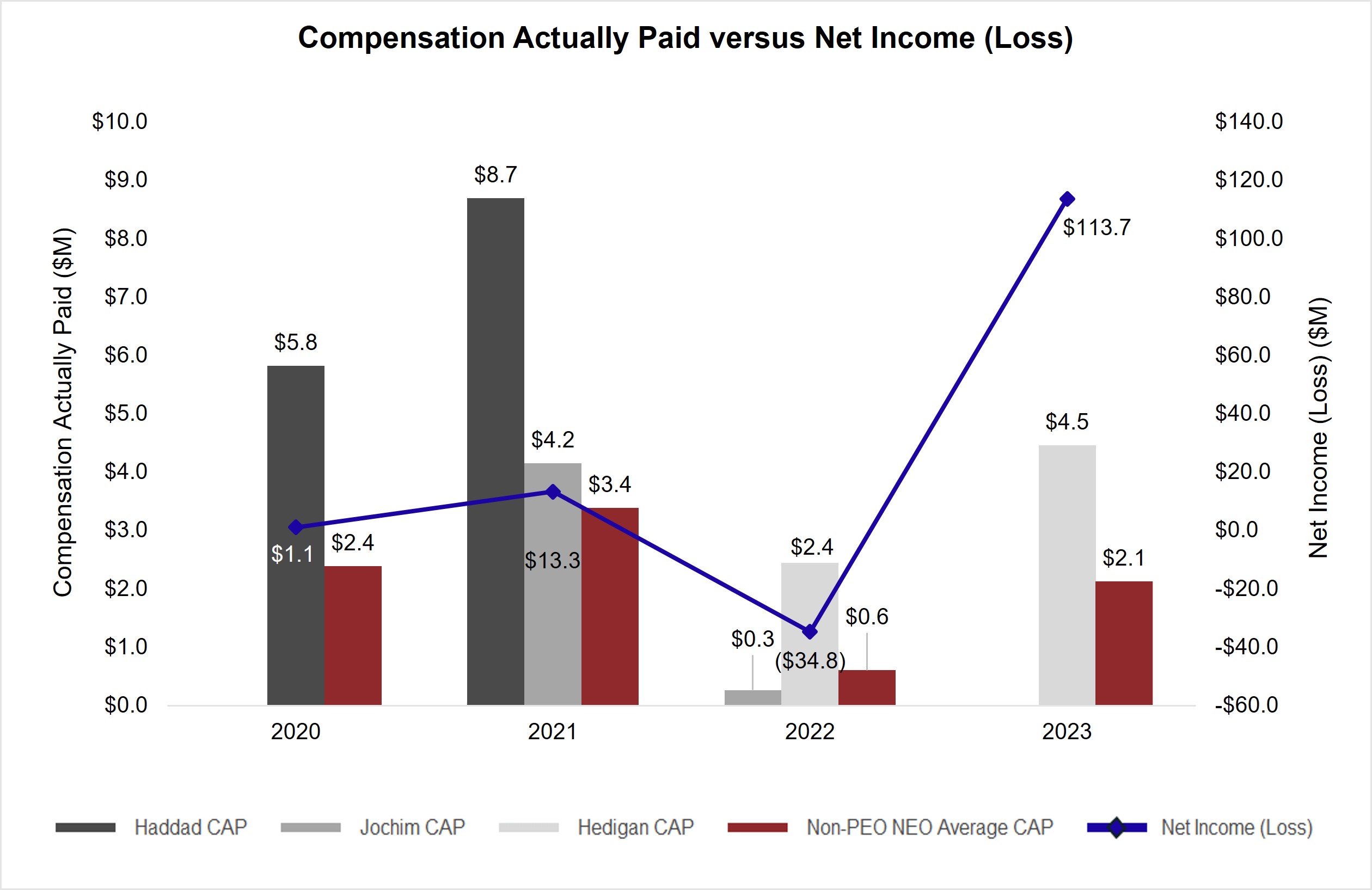 CAP vs Net Income (V2).png.jpg
