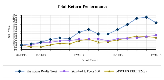 fy201610-k1_chartx32023.jpg