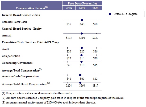 document common size horizontal analysis