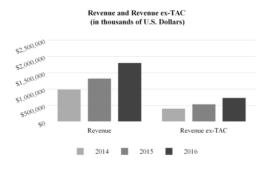 criteo_2017xpxchart-14743a01.jpg