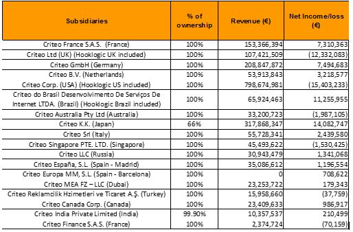 criteosubsidiariesa01.jpg