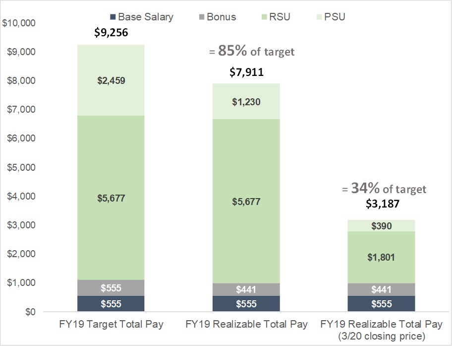 ceorealizablepaychart.jpg