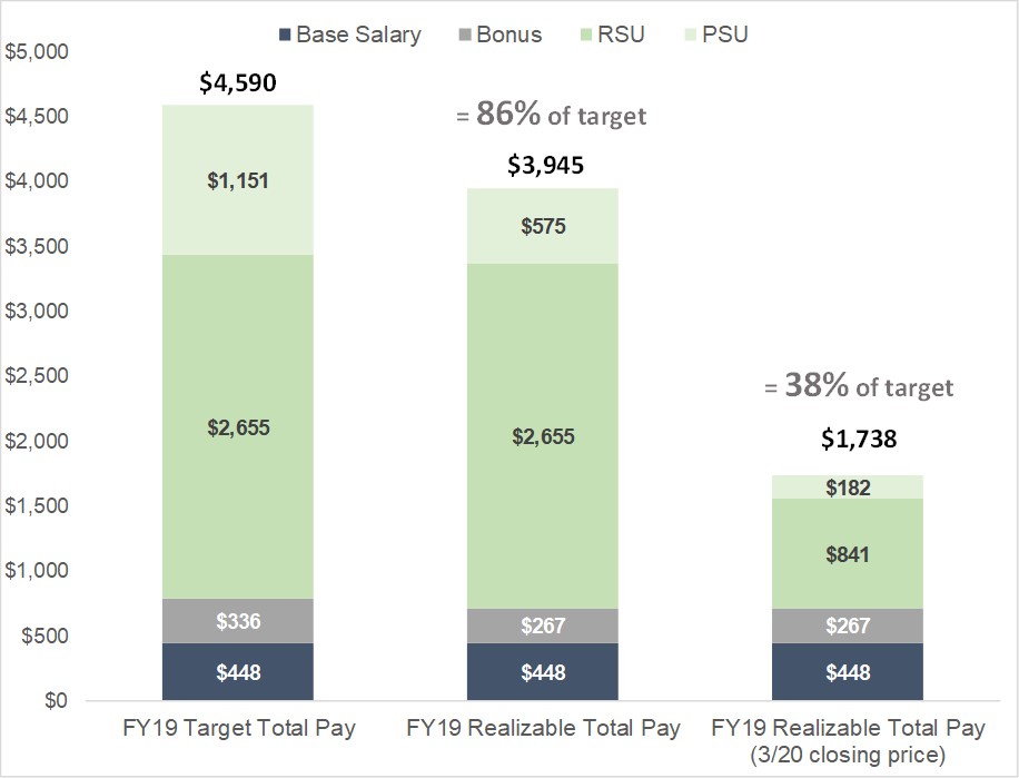 cforealizablepaychart.jpg