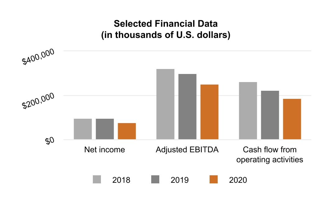 chart-4b0c1f3b844544b980a1a.jpg