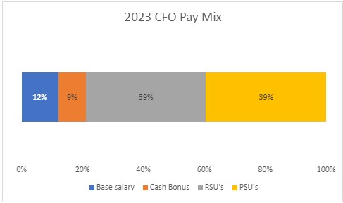 2023 CFO Pay Mix -2.jpg