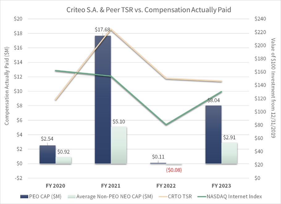 Company, Peer TSR vs. Comp Actually Paid 2023.jpg