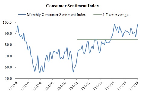 biz33aconsentindex.jpg