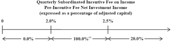 [MISSING IMAGE: https://www.sec.gov/Archives/edgar/data/1577134/000110465921009462/tm2037692d1-tbl_quartbwlr.jpg]