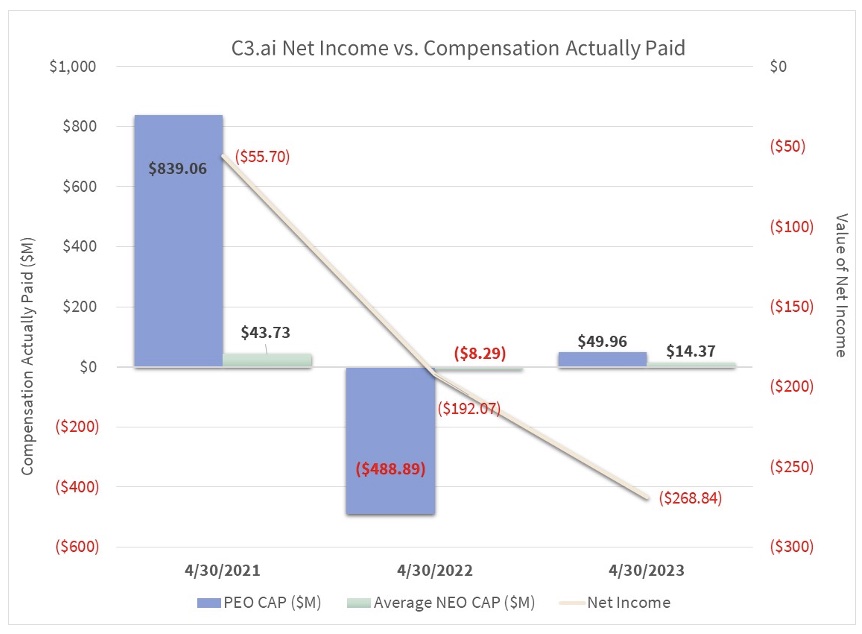 C3 Net income chart.jpg