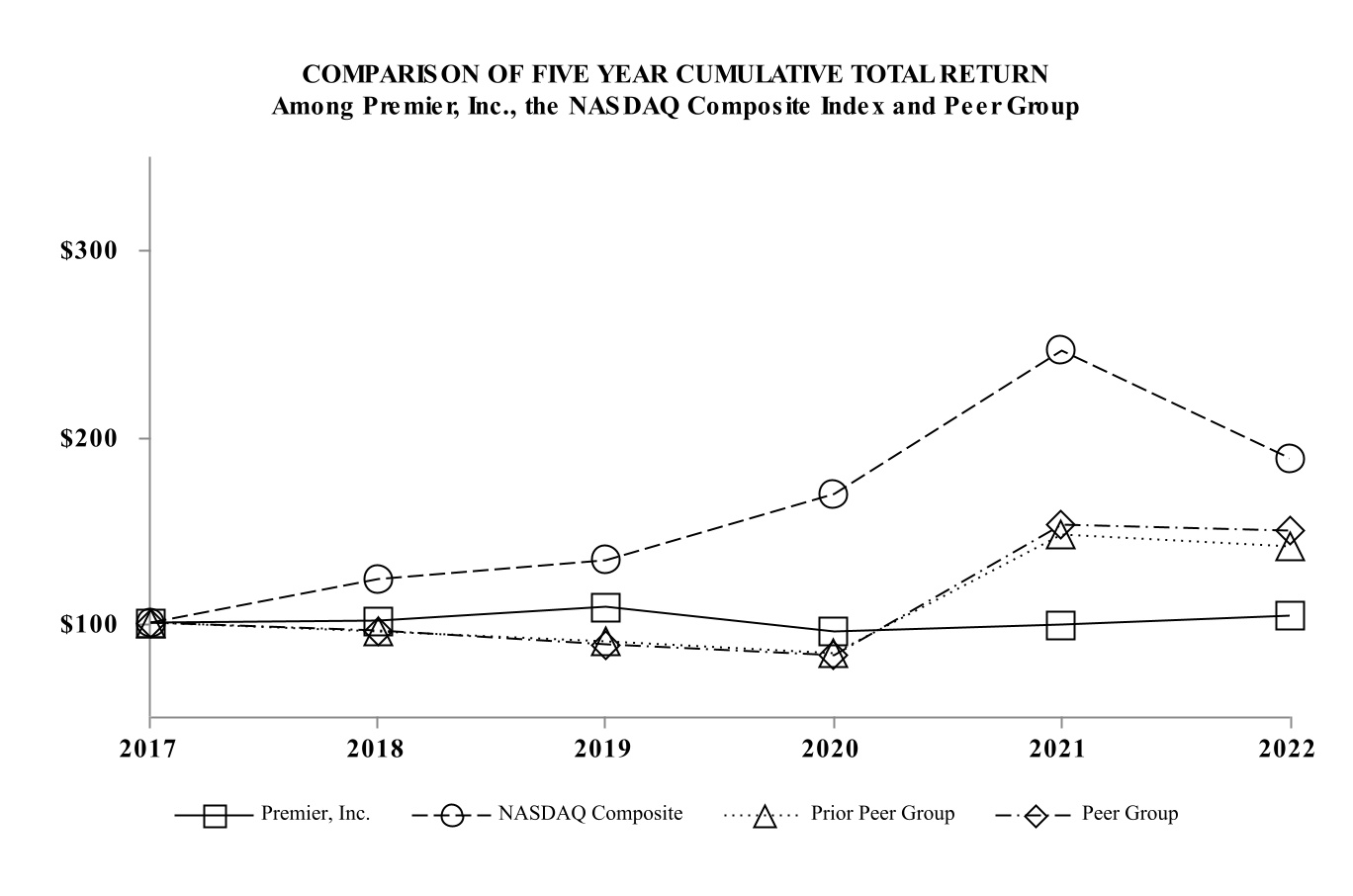 https://www.sec.gov/Archives/edgar/data/1577916/000157791623000005/pinc-20220630_g1.jpg