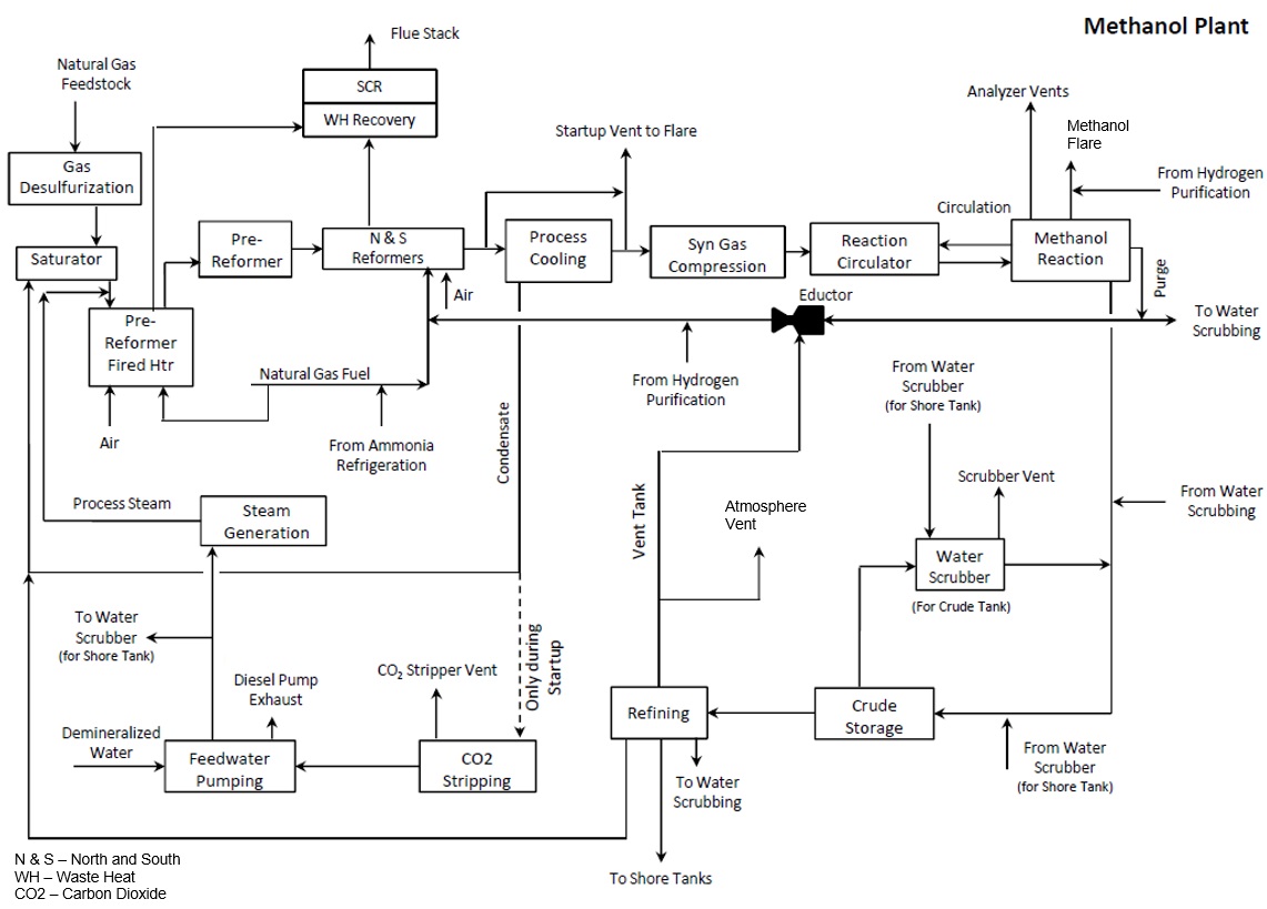 methanolproductionprocess.jpg