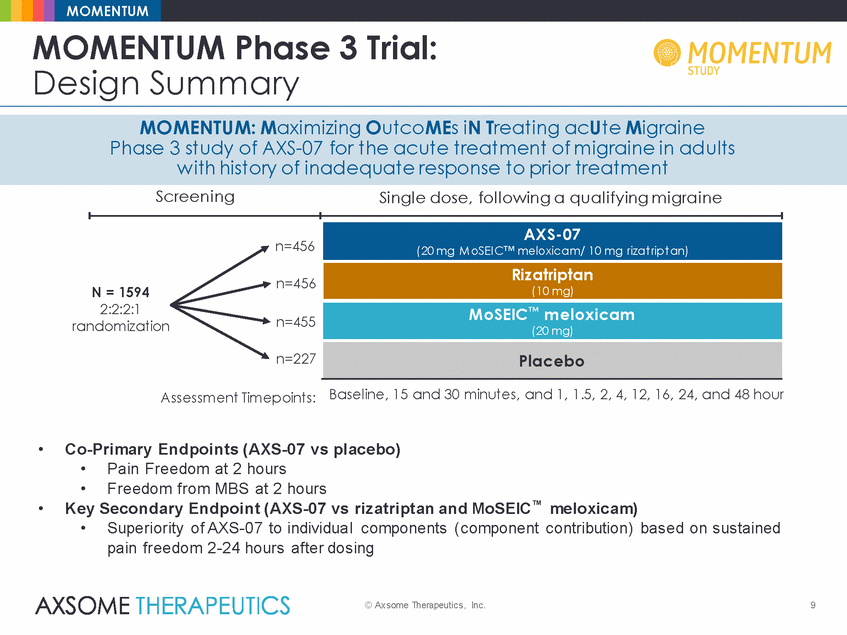 Ex99_2_axsome_axs-07 momentum results presentation_2019-12-30_final_page_09.gif