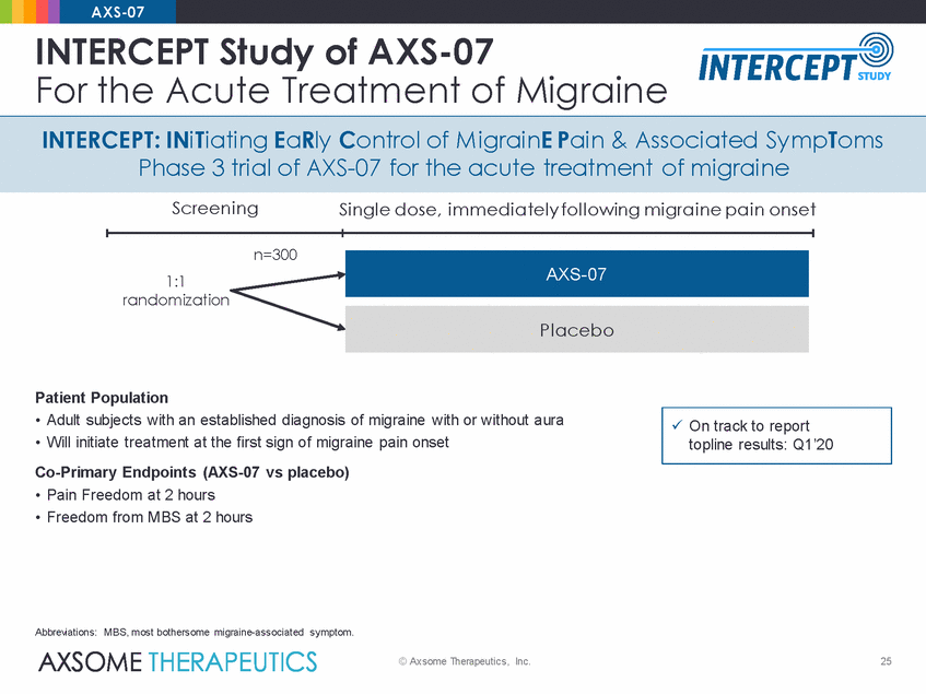 Ex99_2_axsome_axs-07 momentum results presentation_2019-12-30_final_page_25.gif