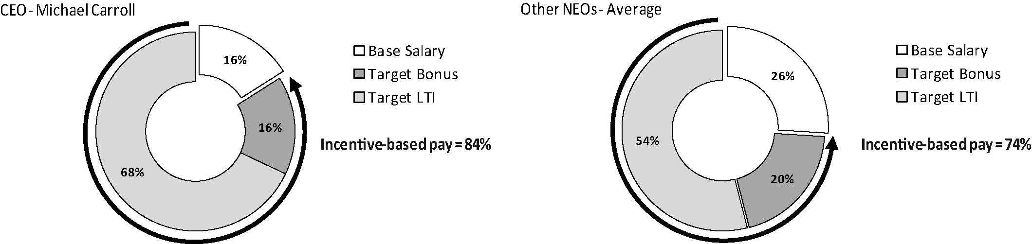 [MISSING IMAGE: t1500311_pie-pay.jpg]