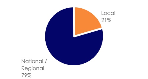 chart-db2a74de24ac447f9b1a.jpg