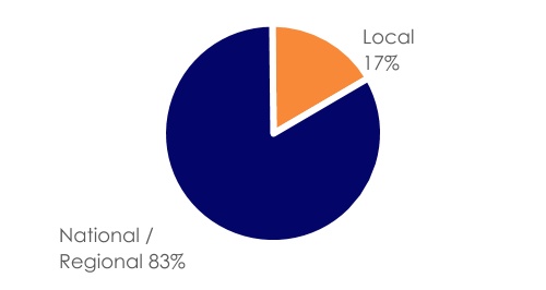 chart-de47f5138af143eb962a.jpg