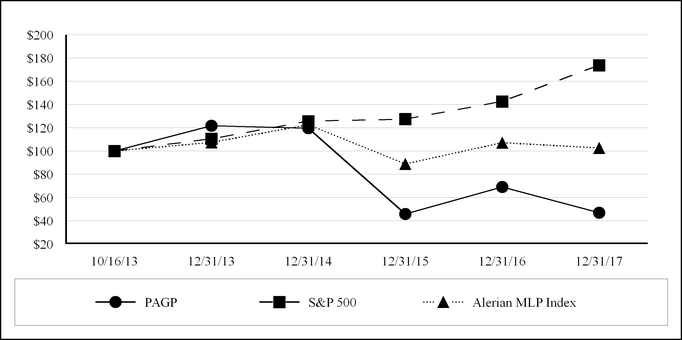 chart-5aed7d264ea47d88e8b.jpg