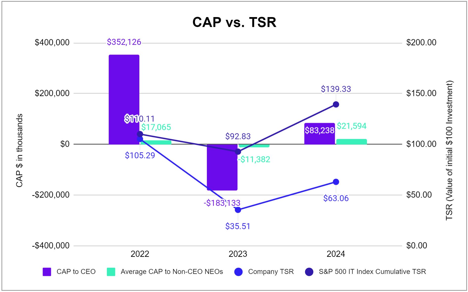 CAP vs TSR.jpg