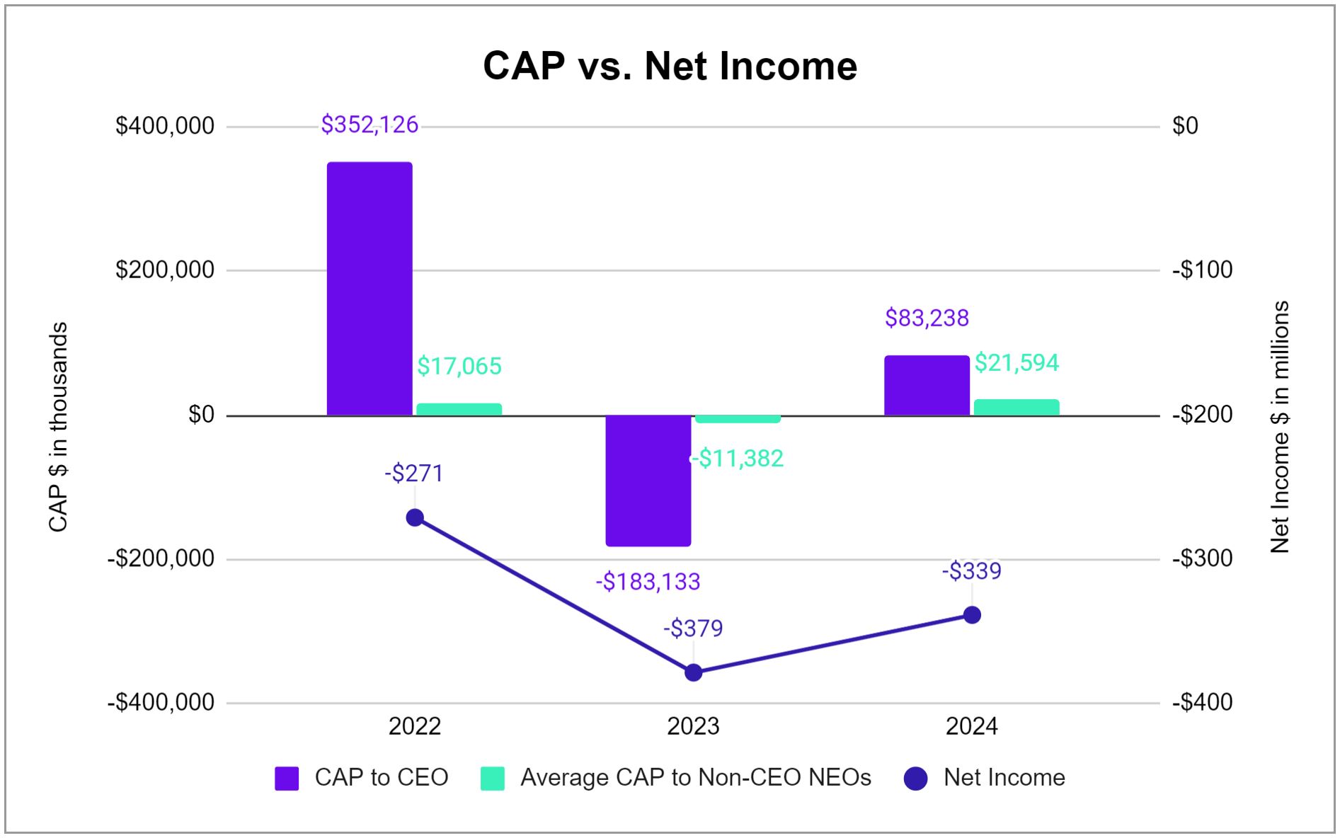 CAP対ネット Income.jpg