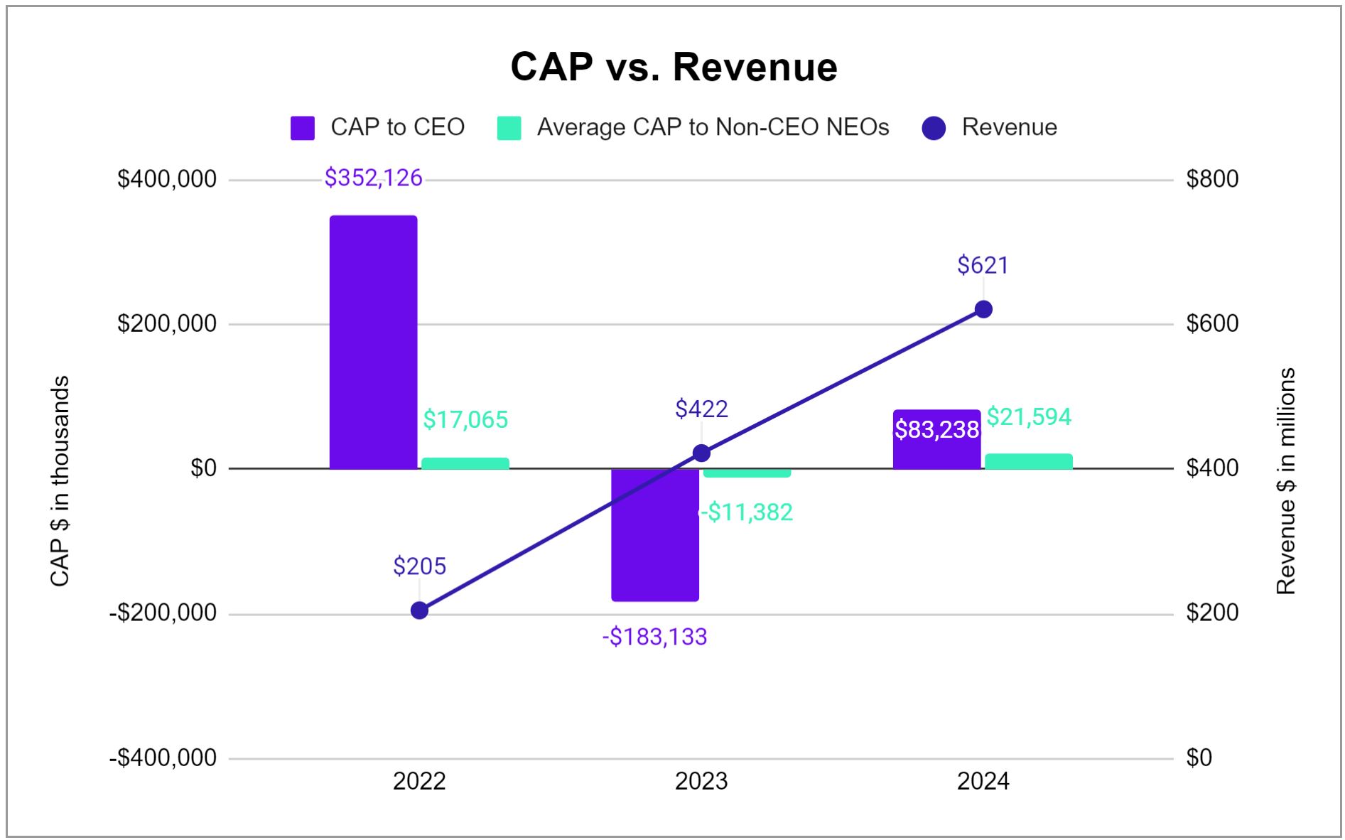 Cap vs Revenue.jpg