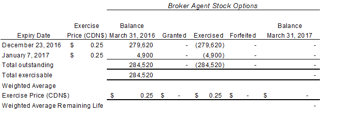 How much is 50000 dollars $ (USD) to CDN$ (CAD) according to the