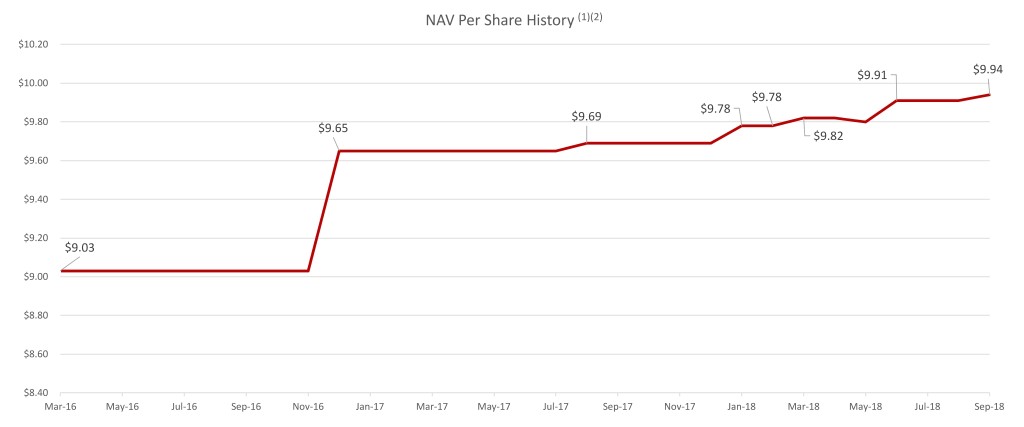 navchart9303.jpg