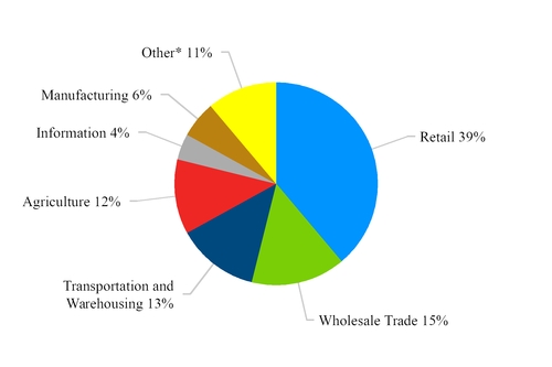 chart-9308edb062e653249fca01.jpg