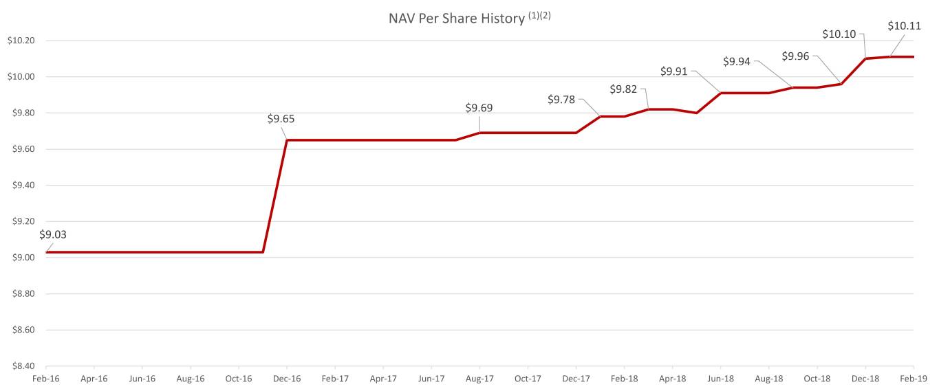 distributionandnavcharts001.jpg