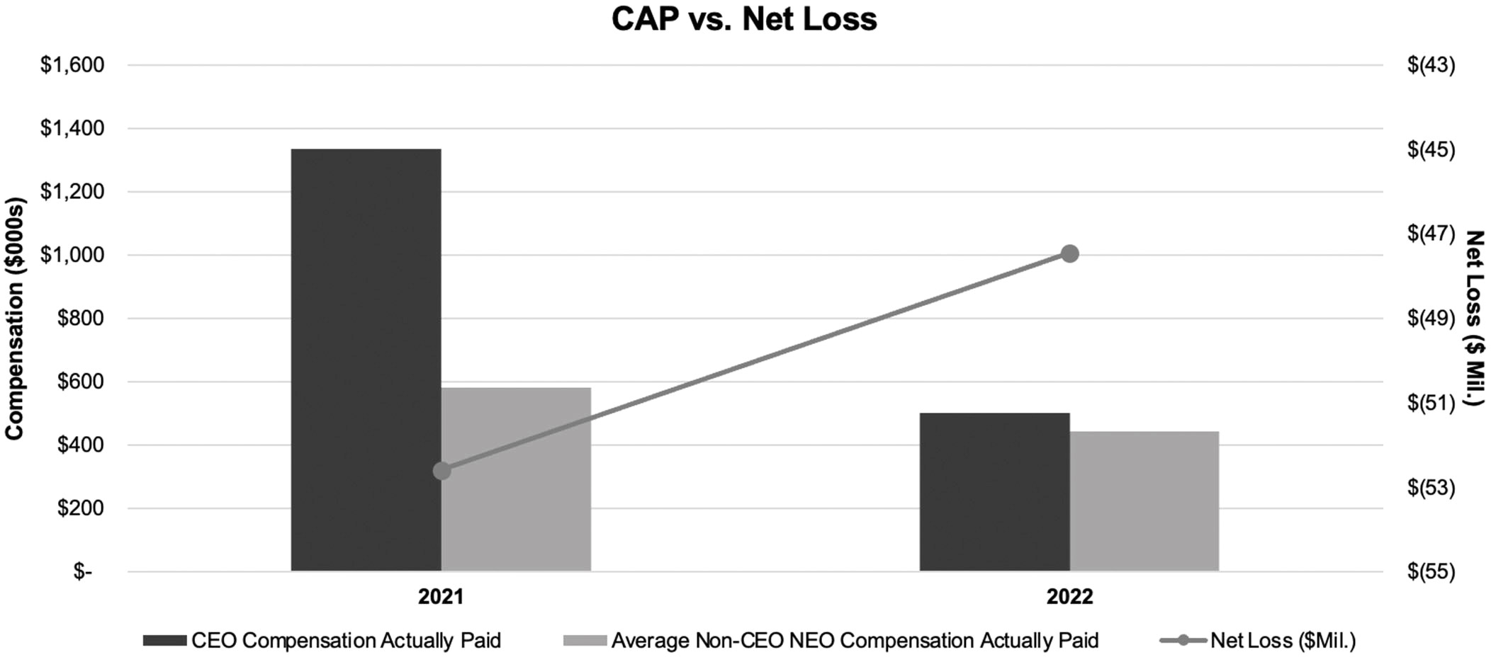 [MISSING IMAGE: bc_netloss-bw.jpg]