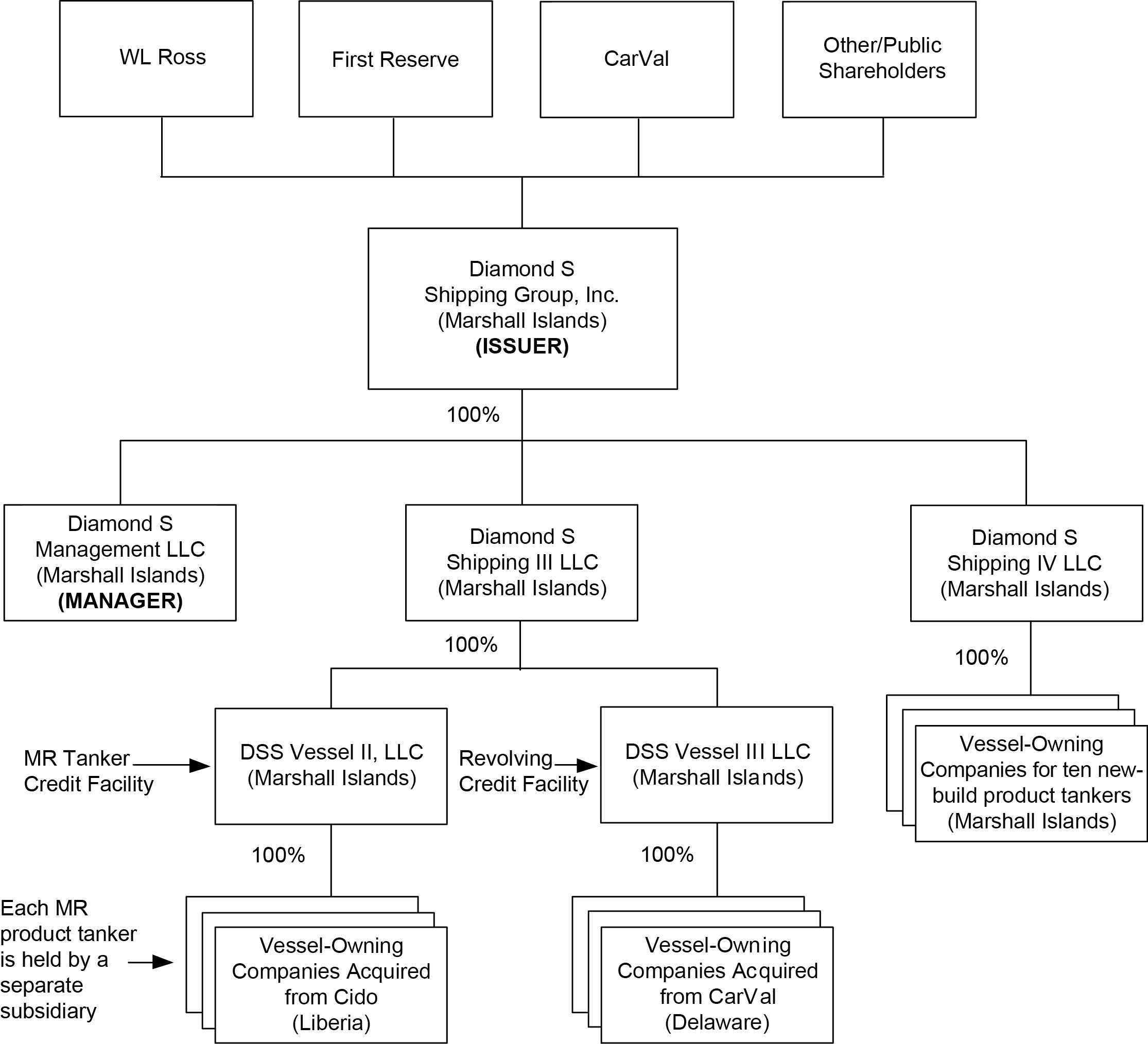 [MISSING IMAGE: t1400242_chart-org01tg2.jpg]