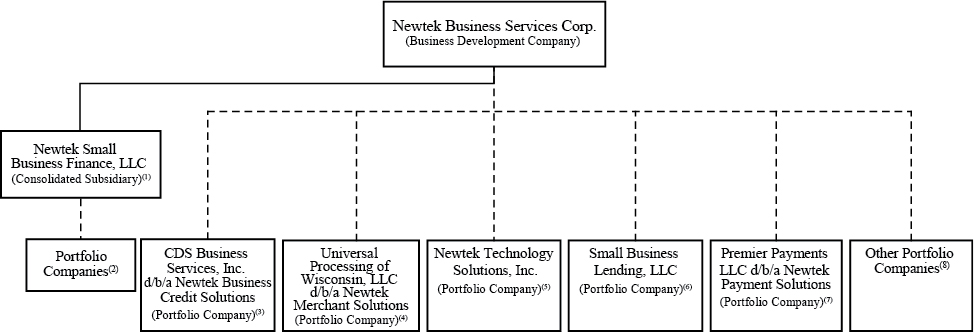 https://www.sec.gov/Archives/edgar/data/1587987/000114420418037128/tv493320_chrt-org.jpg